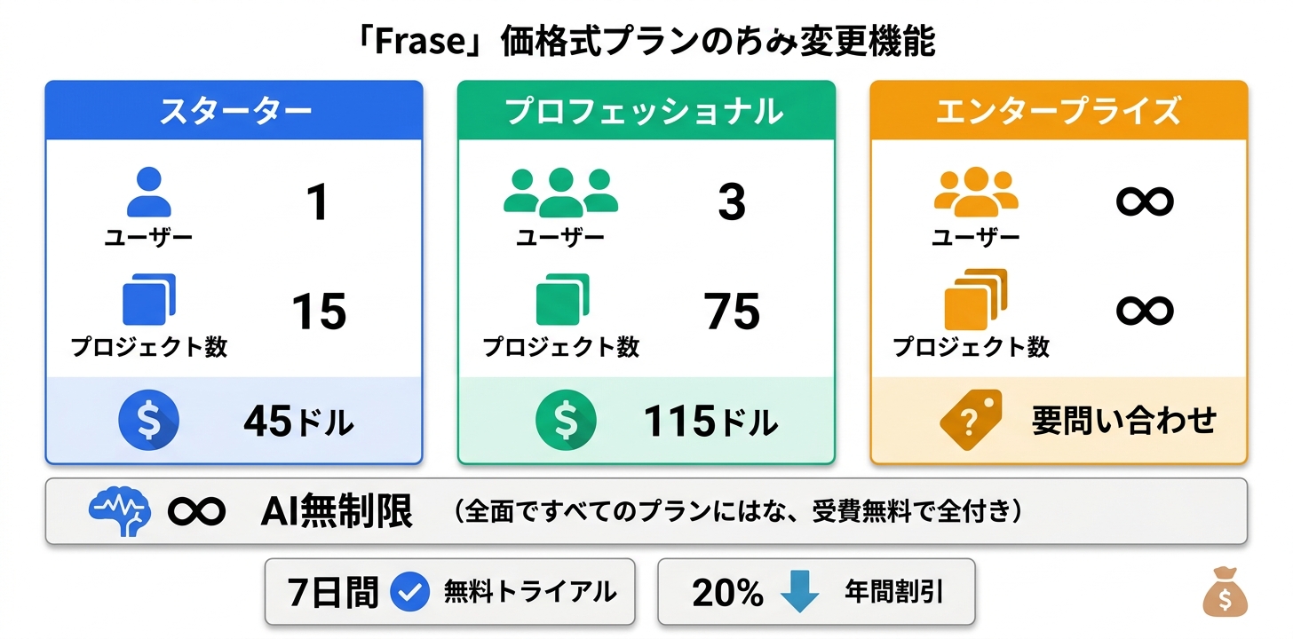 料金プラン完全ガイド