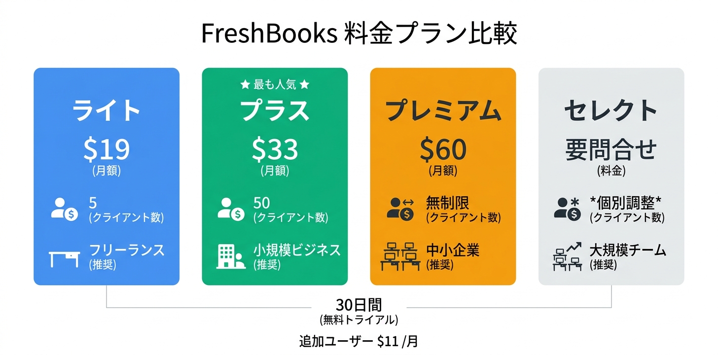 料金プラン完全ガイド