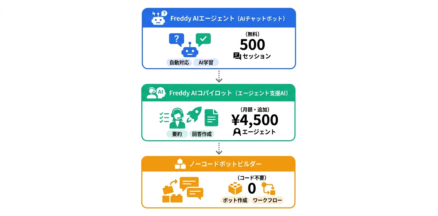 主要機能の詳細解説