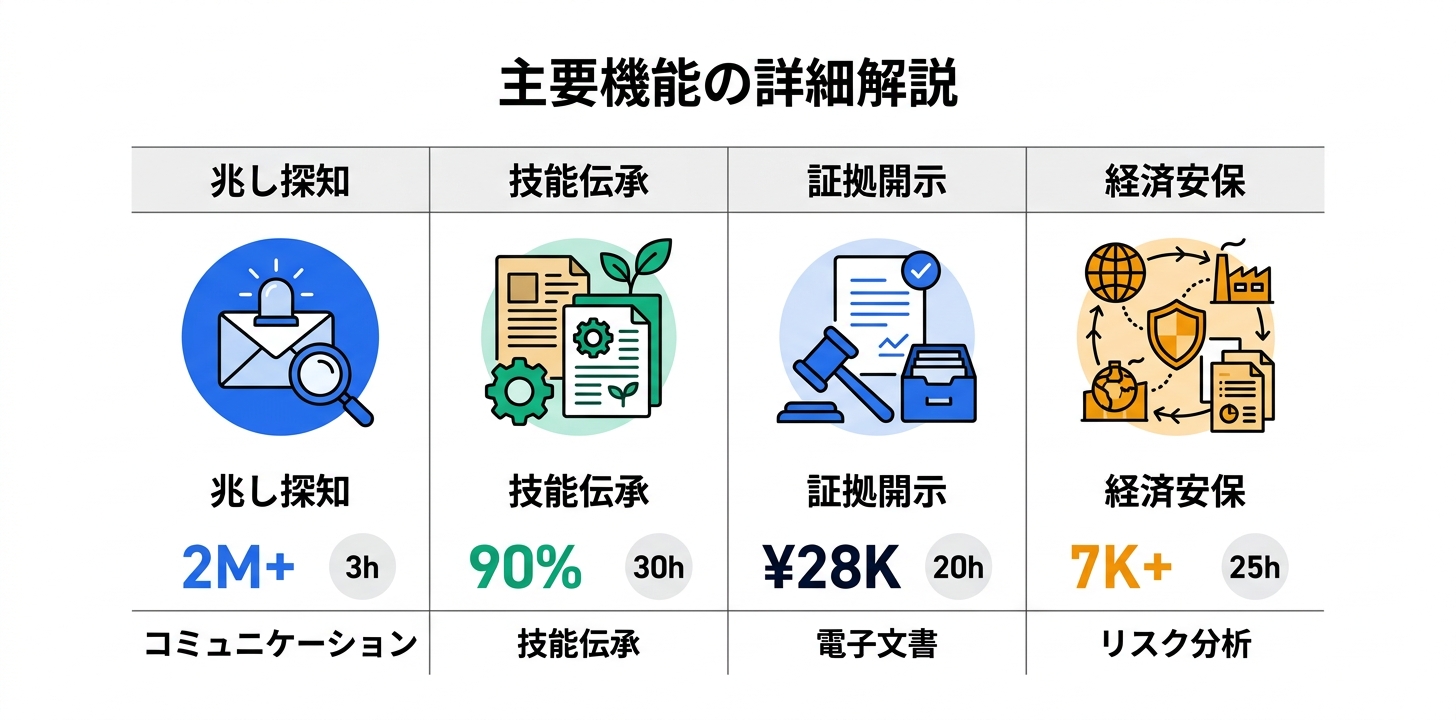 主要機能の詳細解説