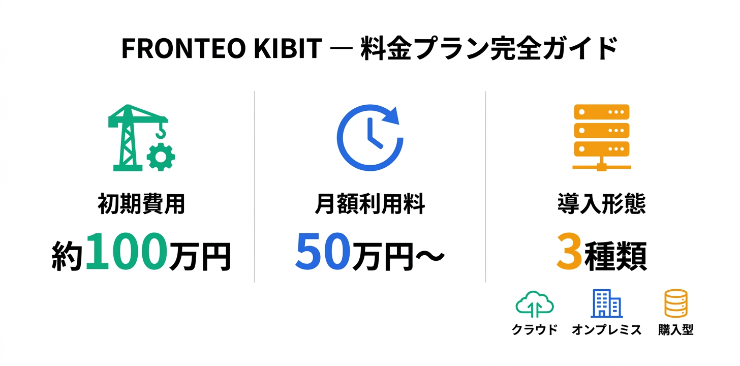 料金プラン完全ガイド