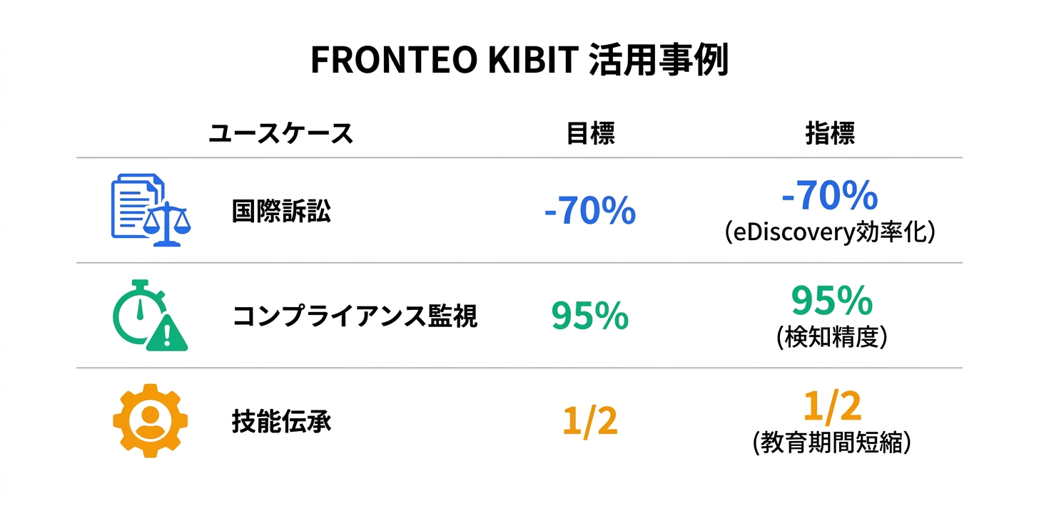 具体的な活用事例・ユースケース5つ