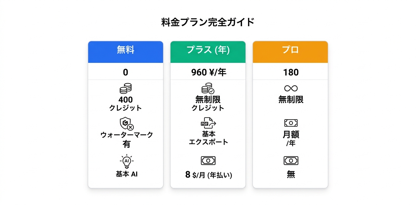 料金プラン完全ガイド