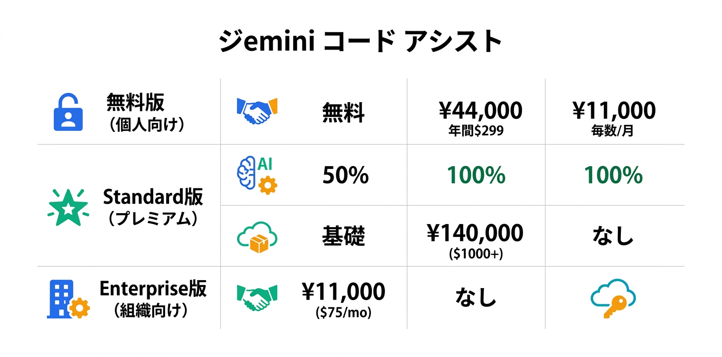 料金プラン完全ガイド