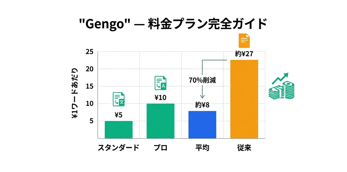 料金プラン完全ガイド