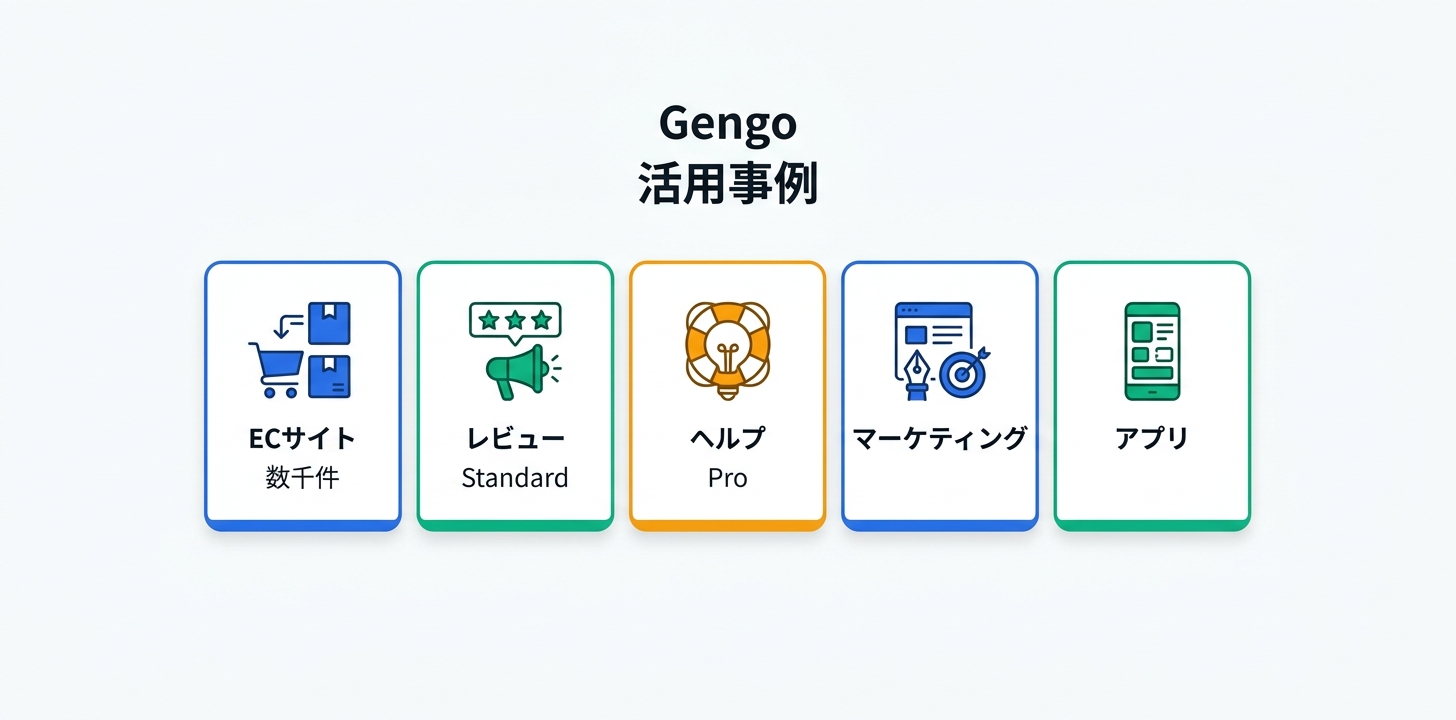 具体的な活用事例・ユースケース5つ