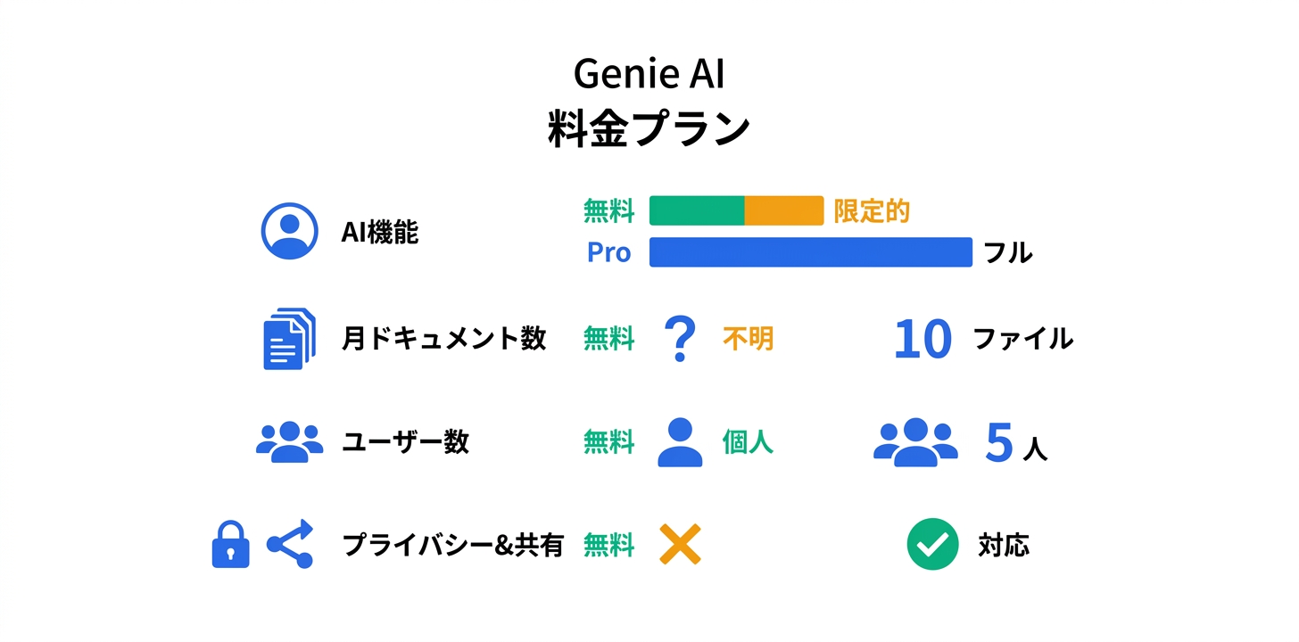 料金プラン完全ガイド