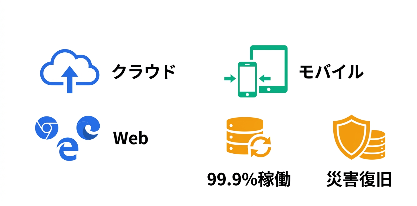 技術仕様と動作環境