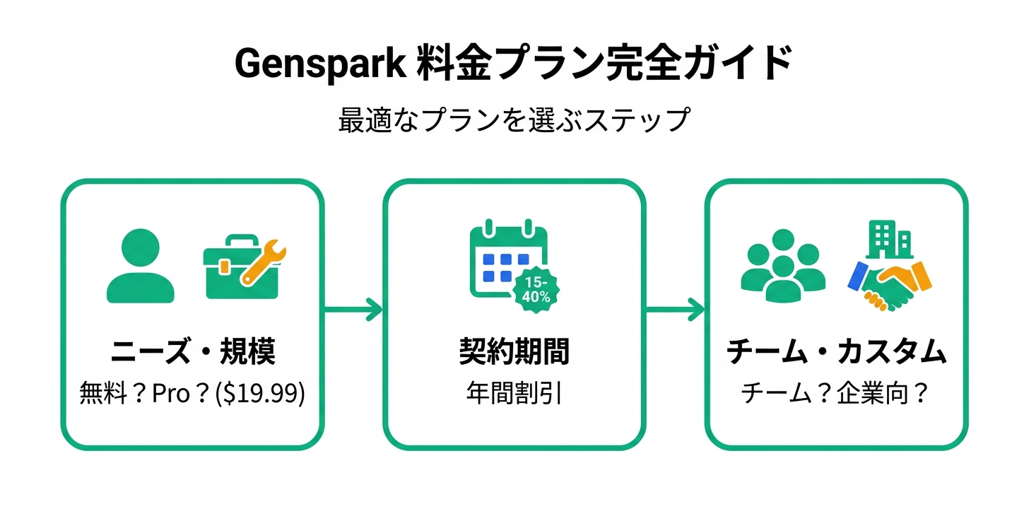 料金プラン完全ガイド