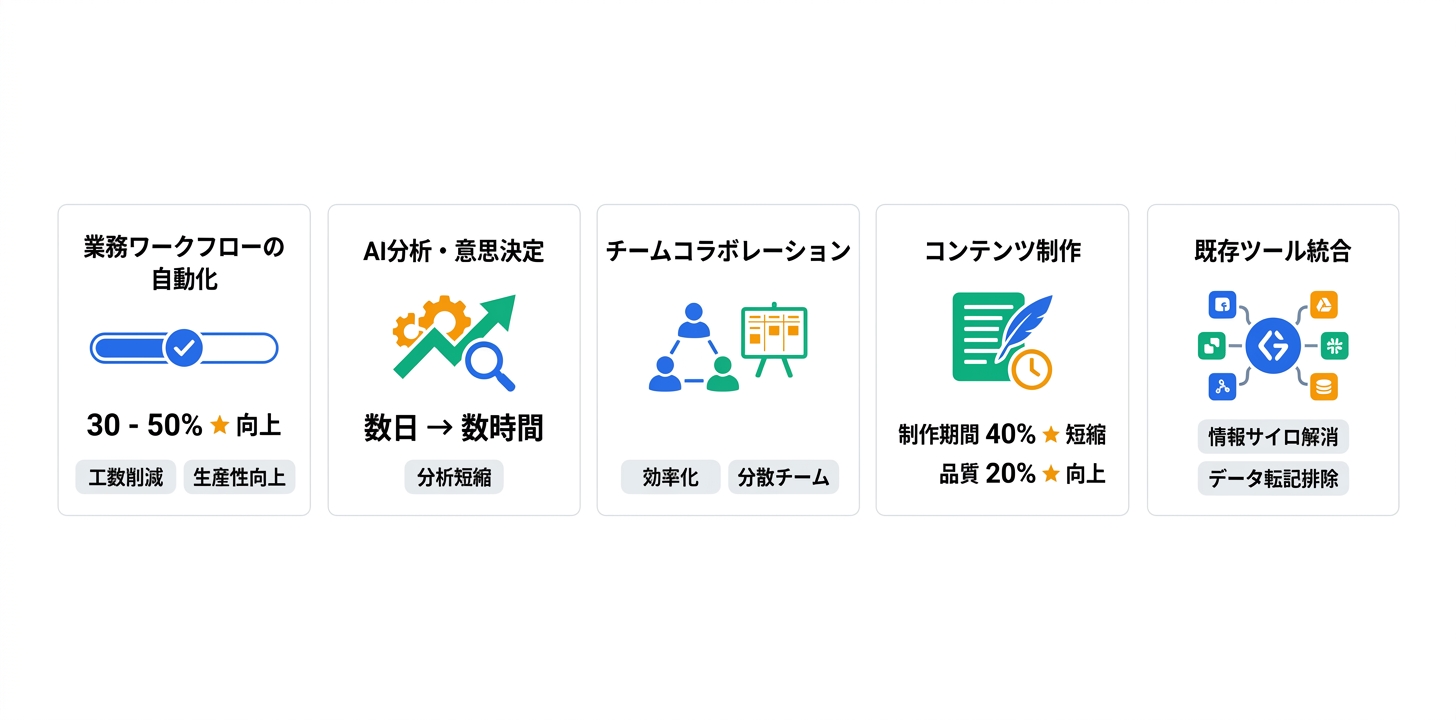 具体的な活用事例・ユースケース5つ