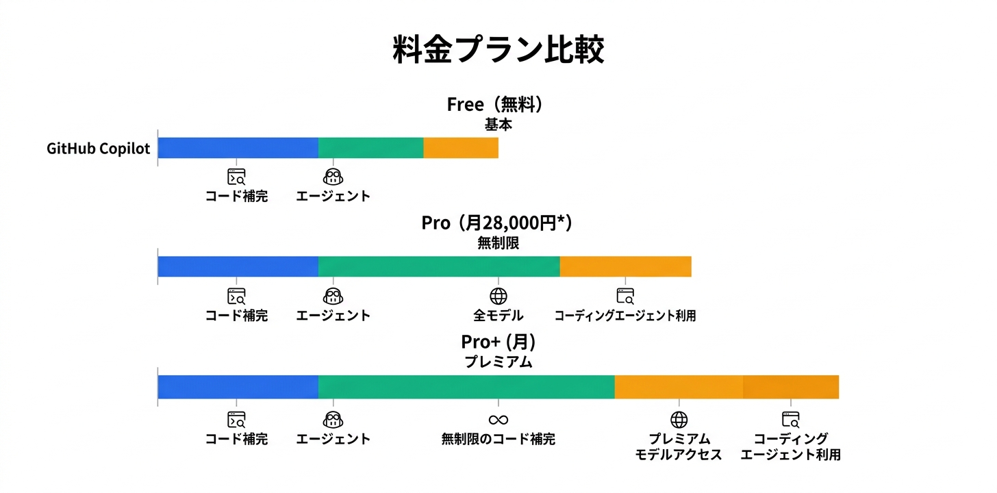 料金プラン完全ガイド