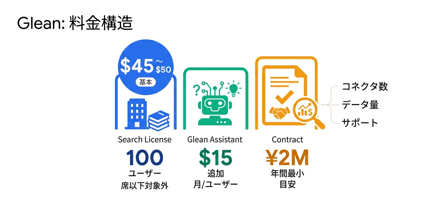 料金プラン完全ガイド