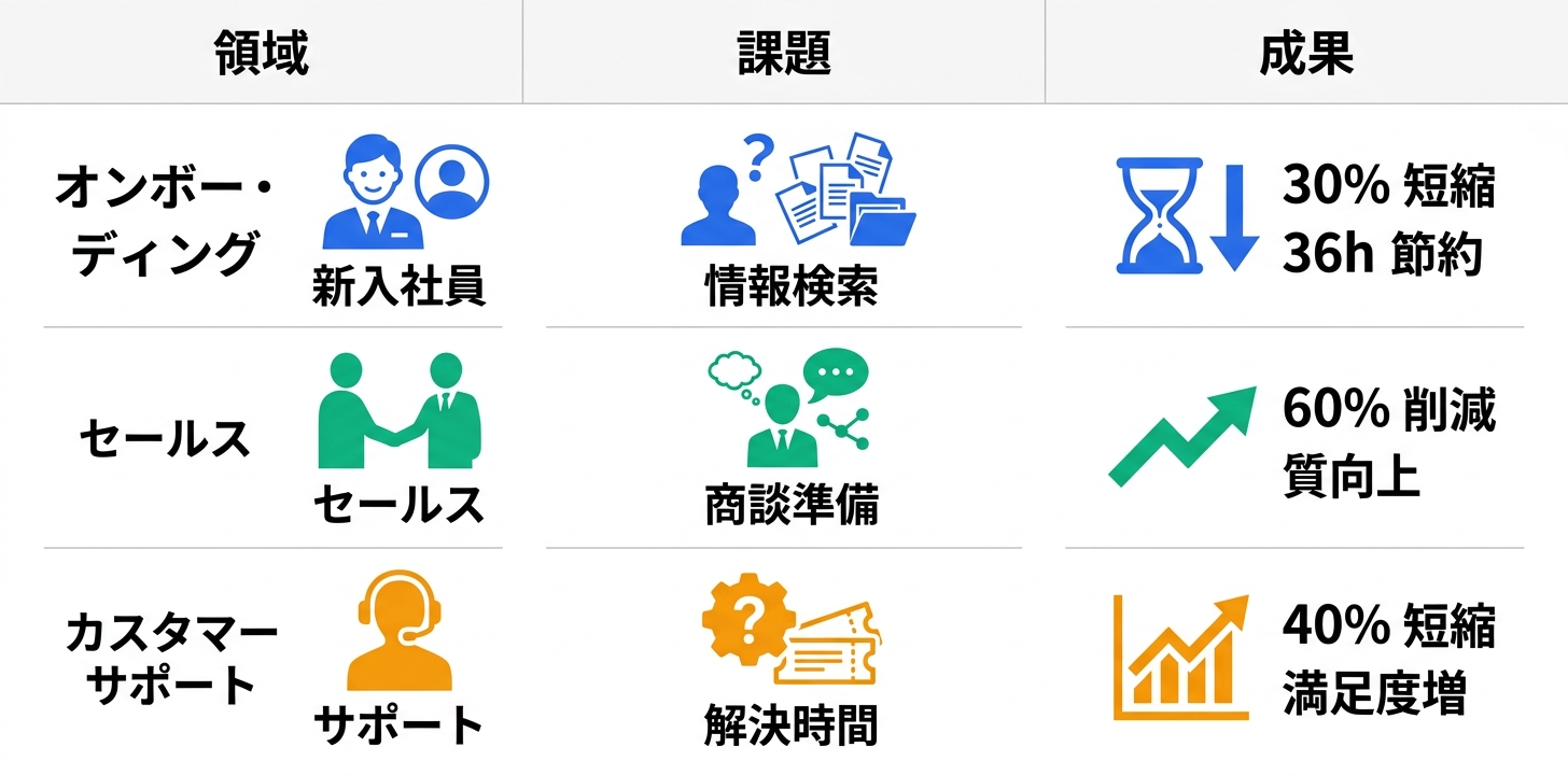 具体的な活用事例・ユースケース5つ