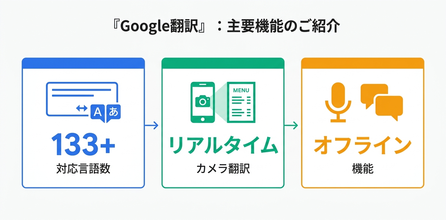 主要機能の詳細解説