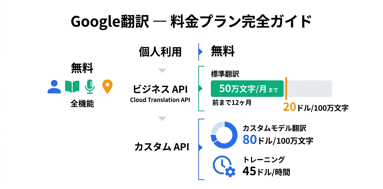 料金プラン完全ガイド