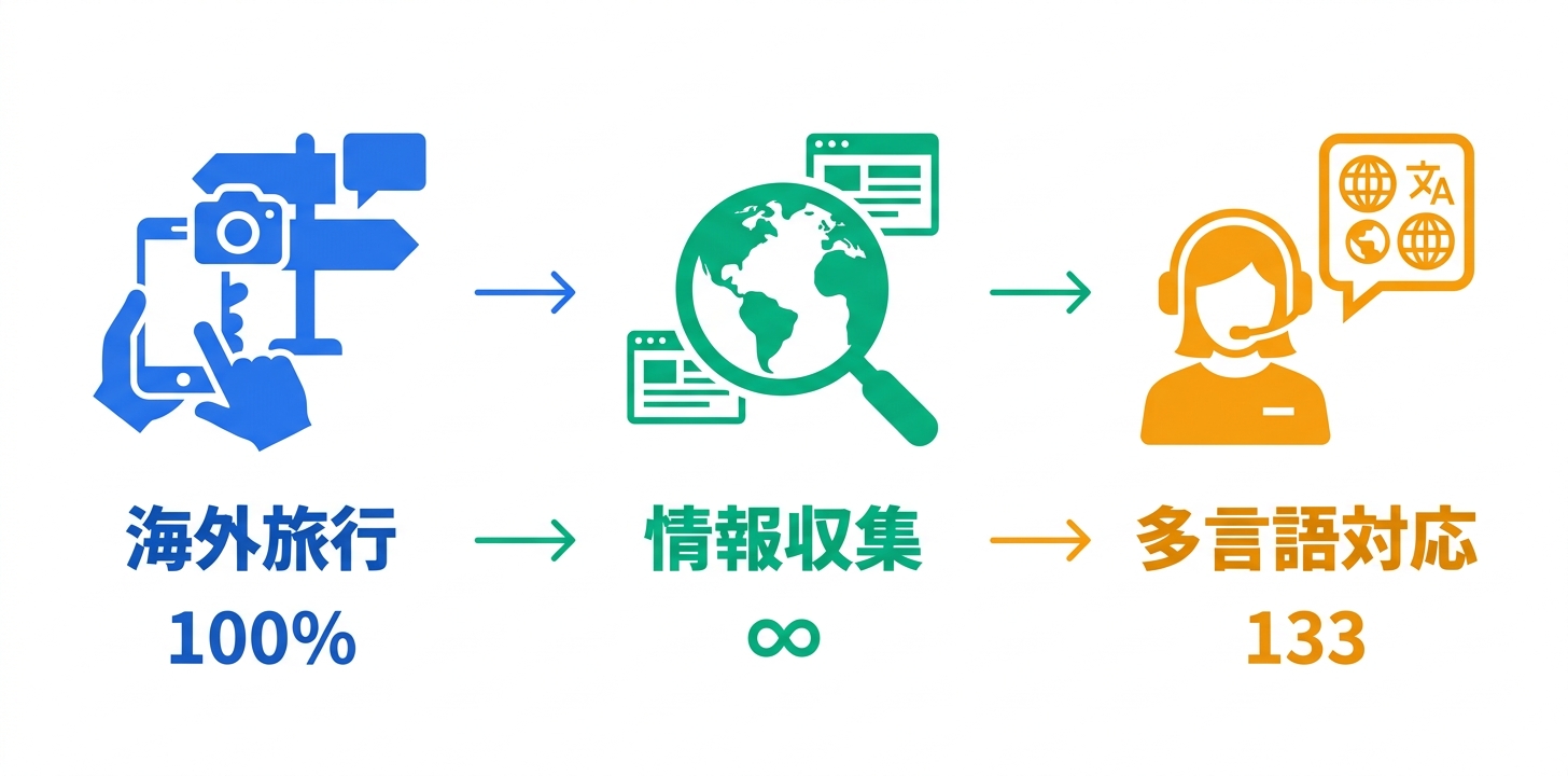 具体的な活用事例・ユースケース5つ
