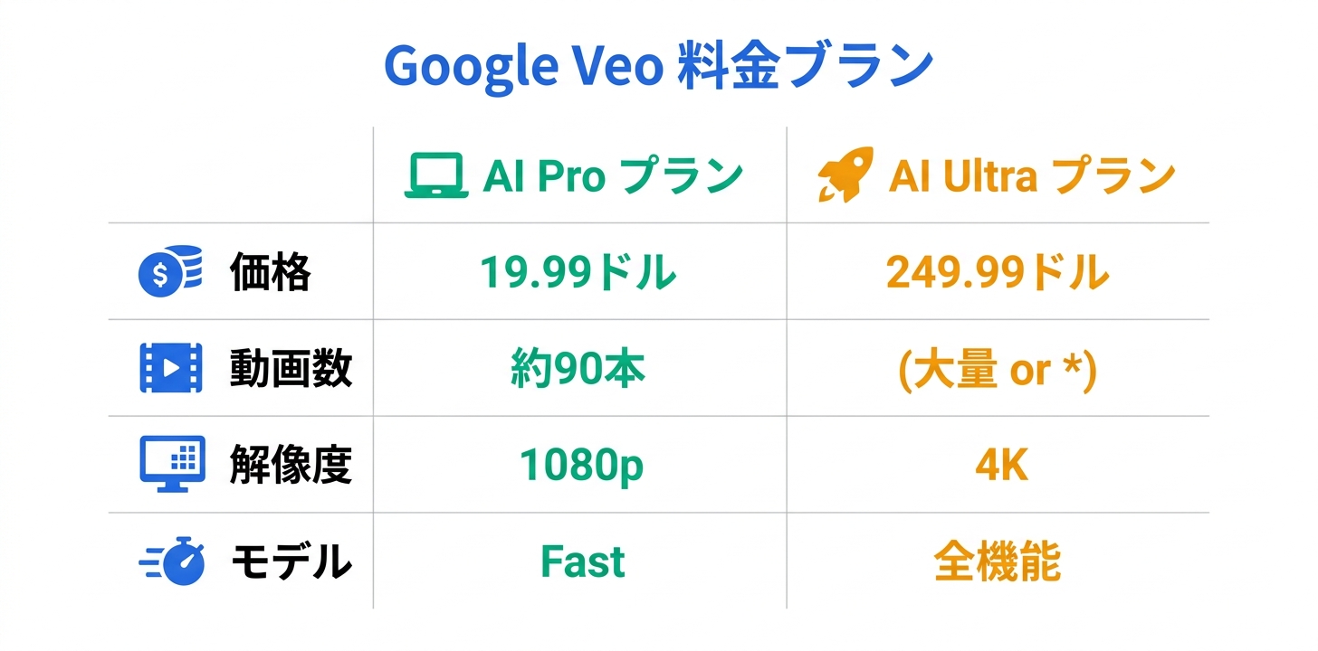 料金プラン完全ガイド