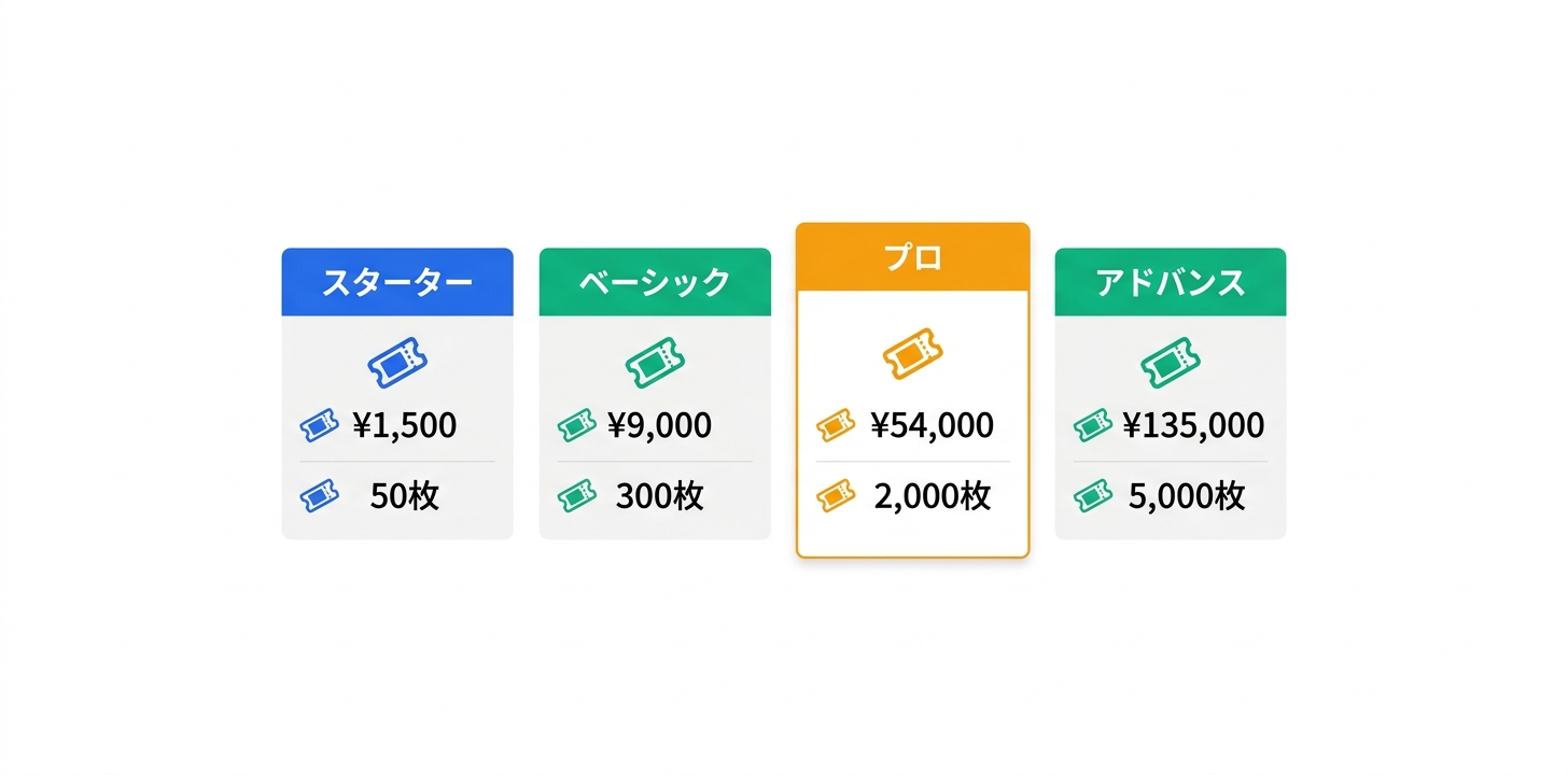 料金プラン完全ガイド