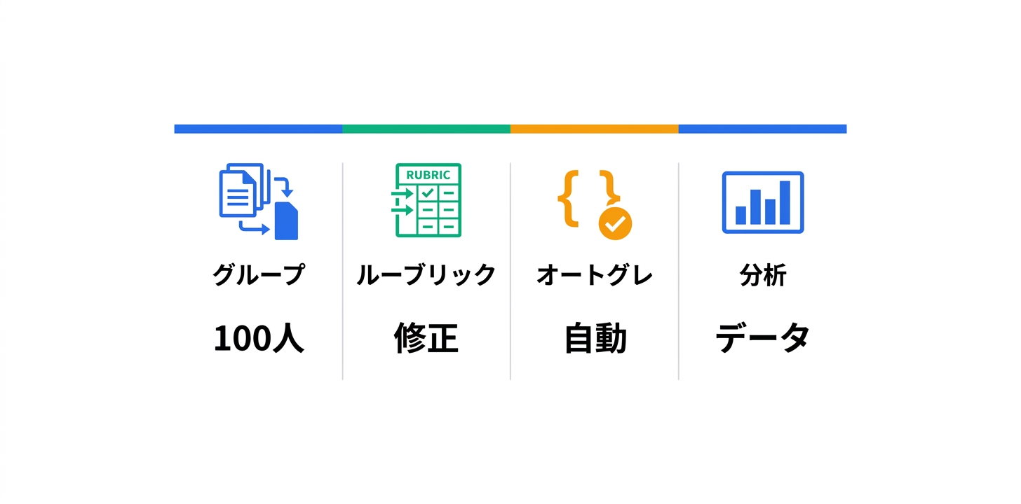 主要機能の詳細解説