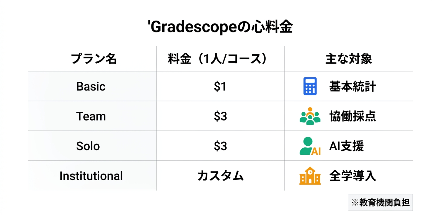 料金プラン完全ガイド