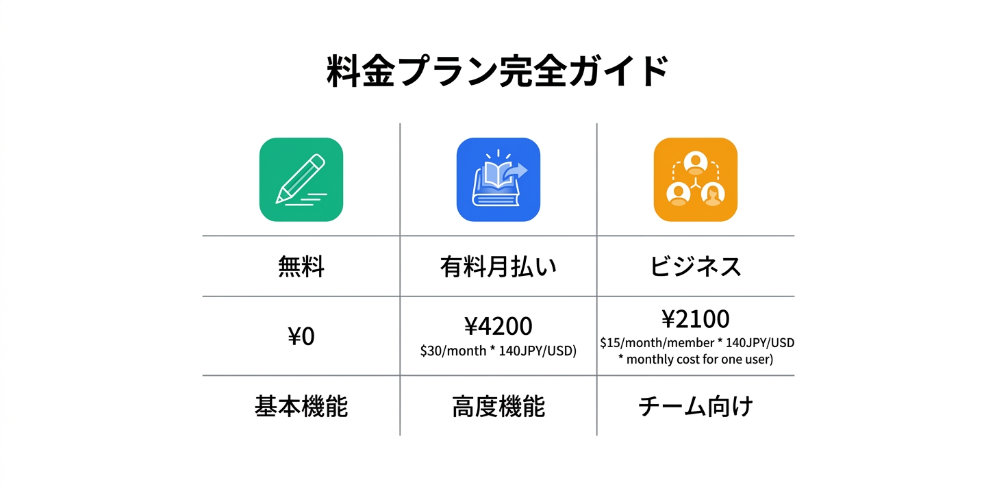 料金プラン完全ガイド