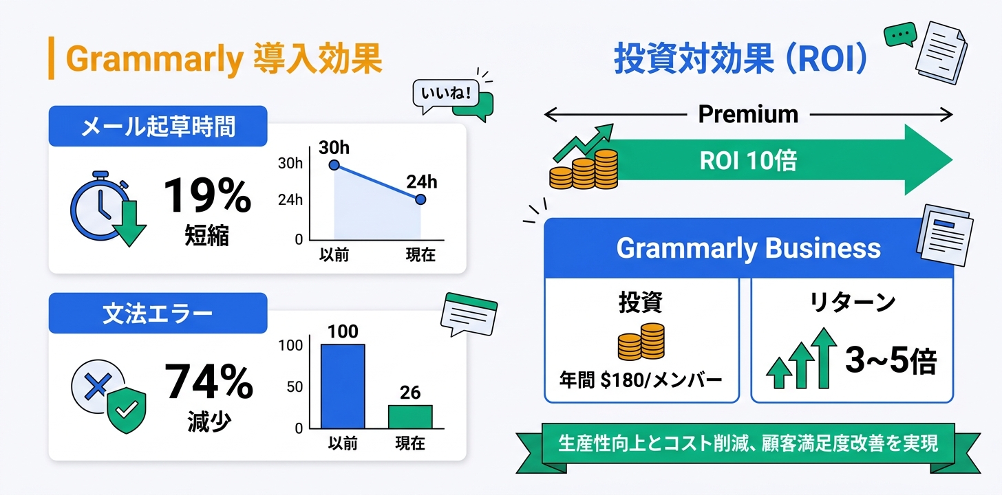 導入効果とROI分析