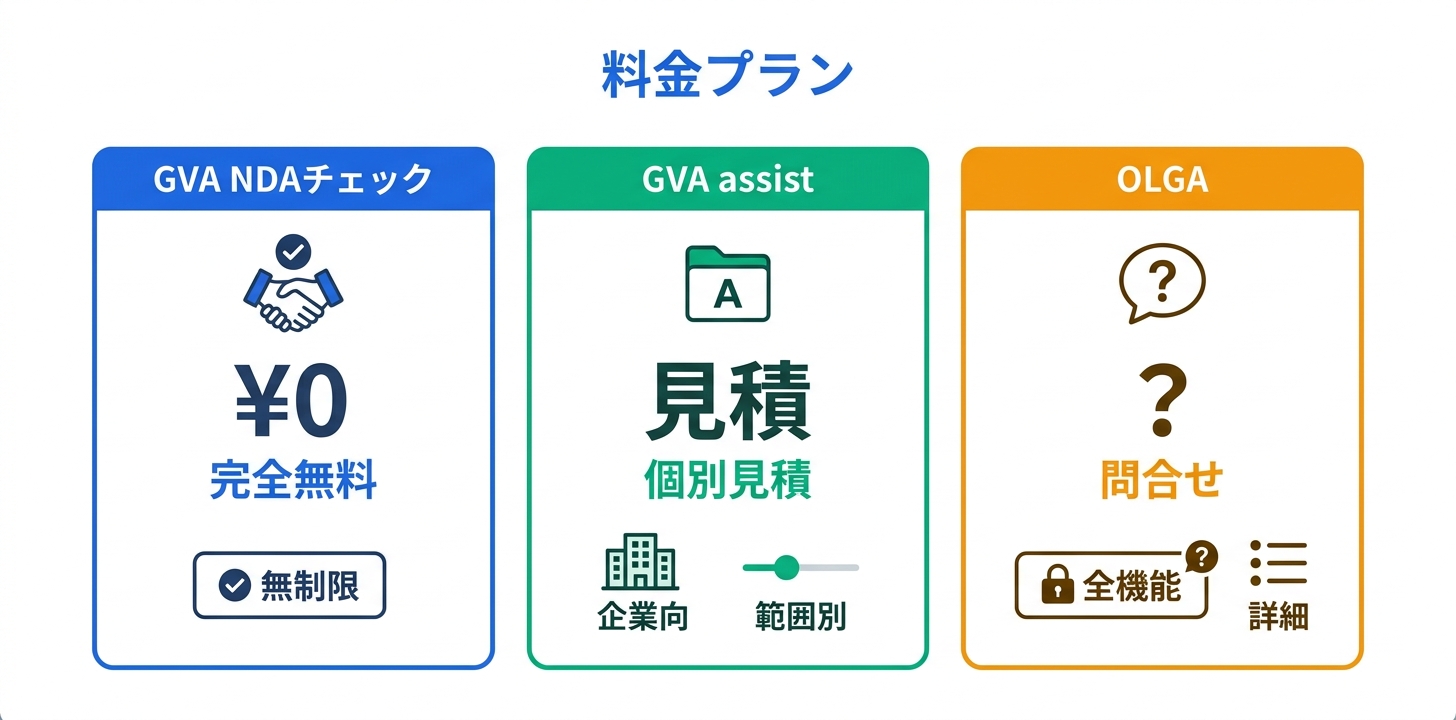 料金プラン完全ガイド