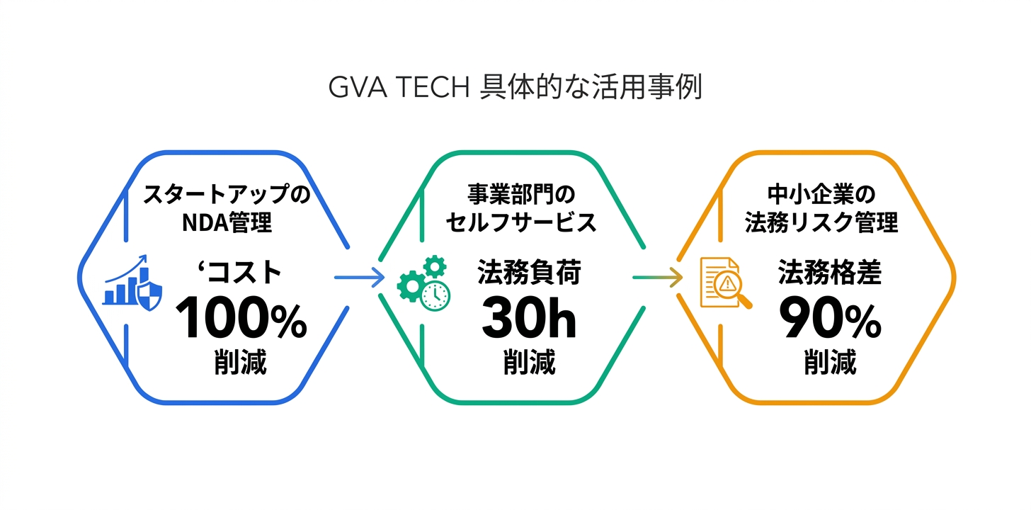 具体的な活用事例・ユースケース5つ