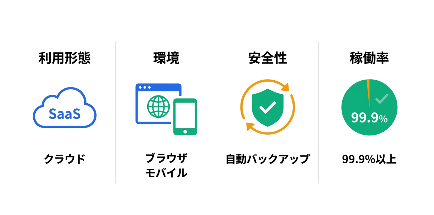 技術仕様と動作環境