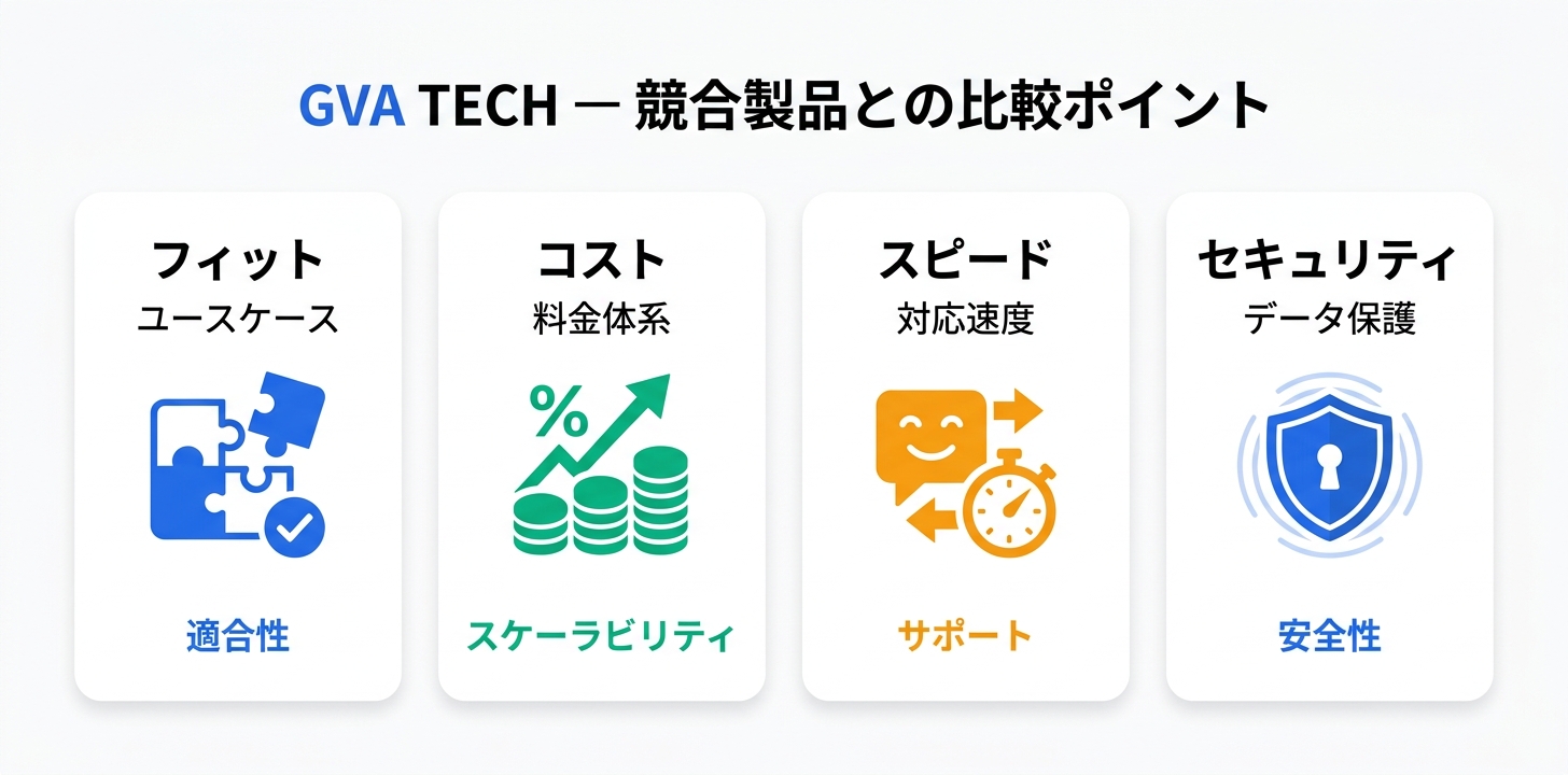 競合製品との比較ポイント
