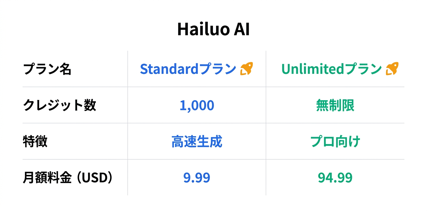 料金プラン完全ガイド（詳細）