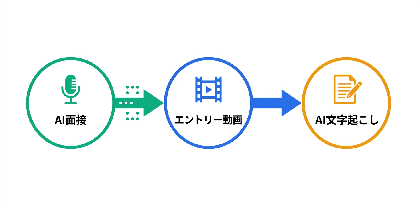 主要機能の詳細解説