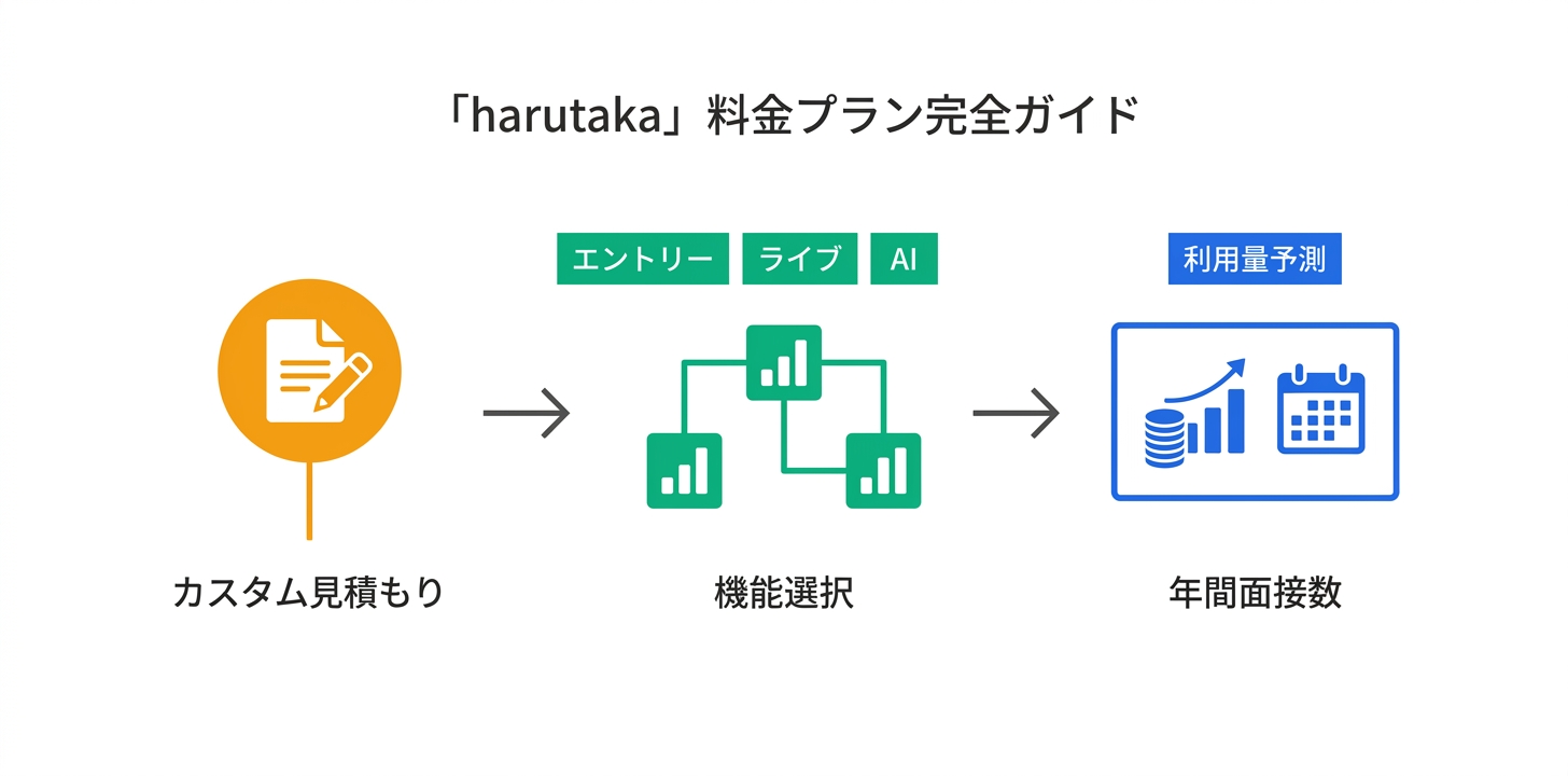 料金プラン完全ガイド