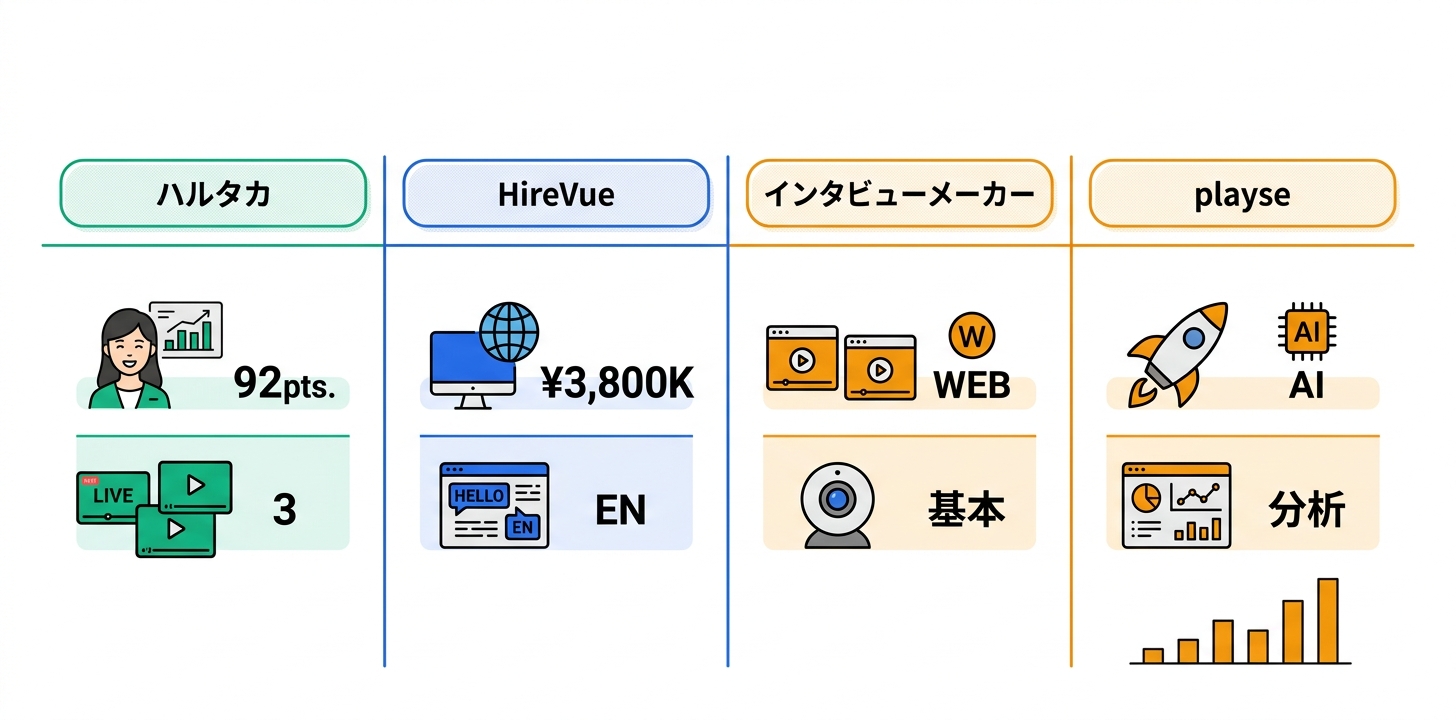 競合ツールとの詳細比較