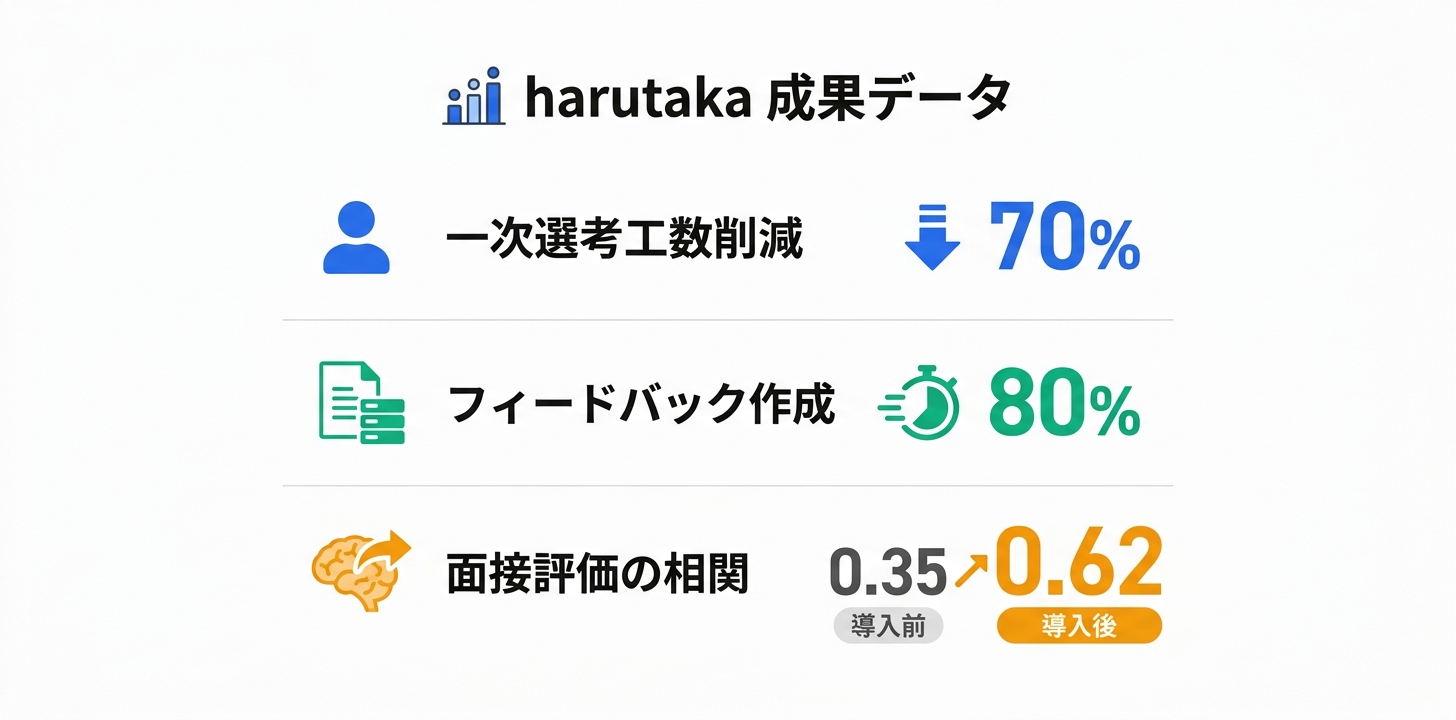 導入事例の詳細と成果データ
