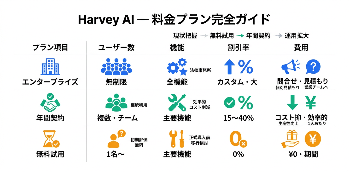 料金プラン完全ガイド