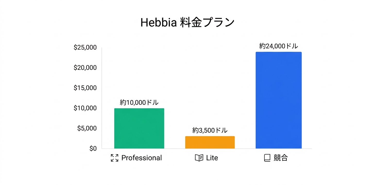 料金プラン完全ガイド