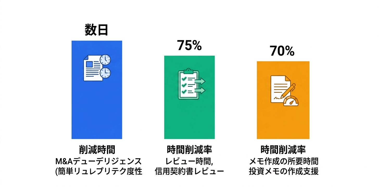 具体的な活用事例・ユースケース5つ
