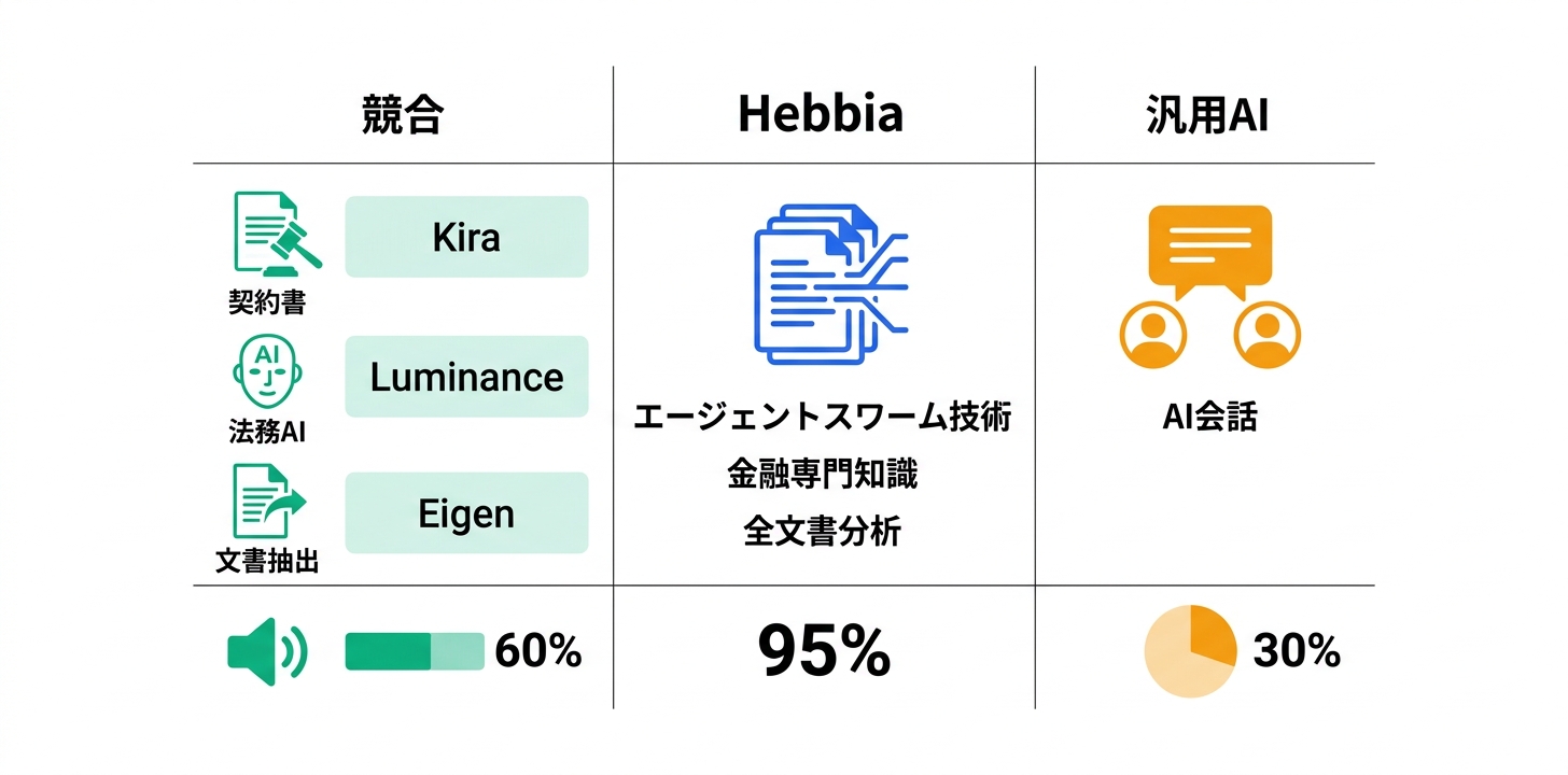 競合ツールとの比較