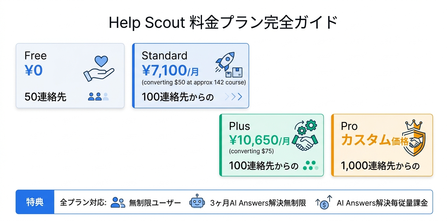 料金プラン完全ガイド
