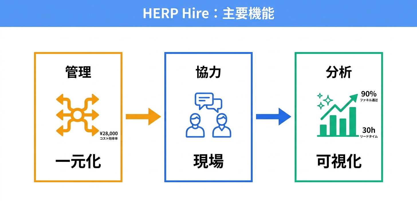 主要機能の詳細解説