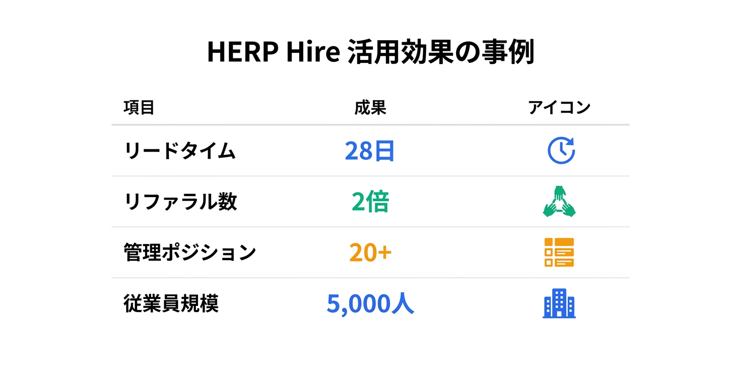 具体的な活用事例とユースケース5つ