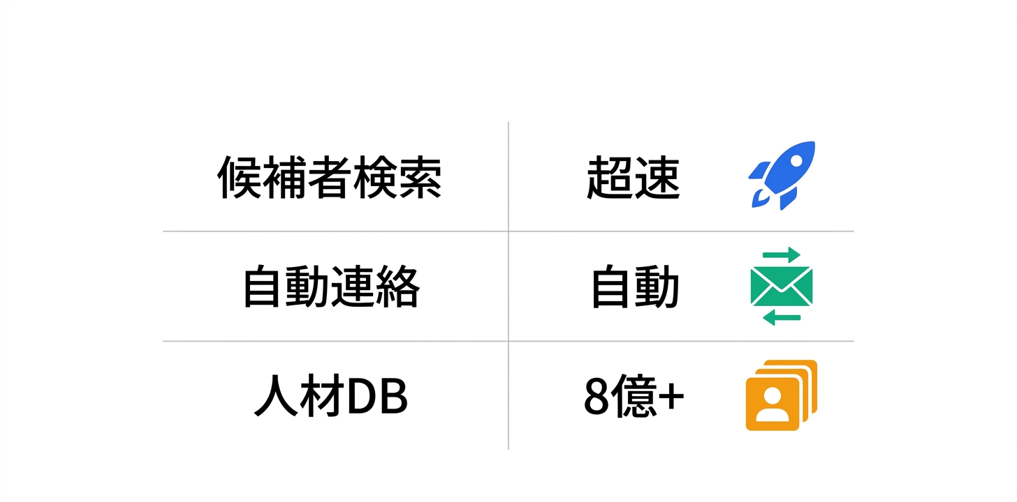 主要機能の詳細解説