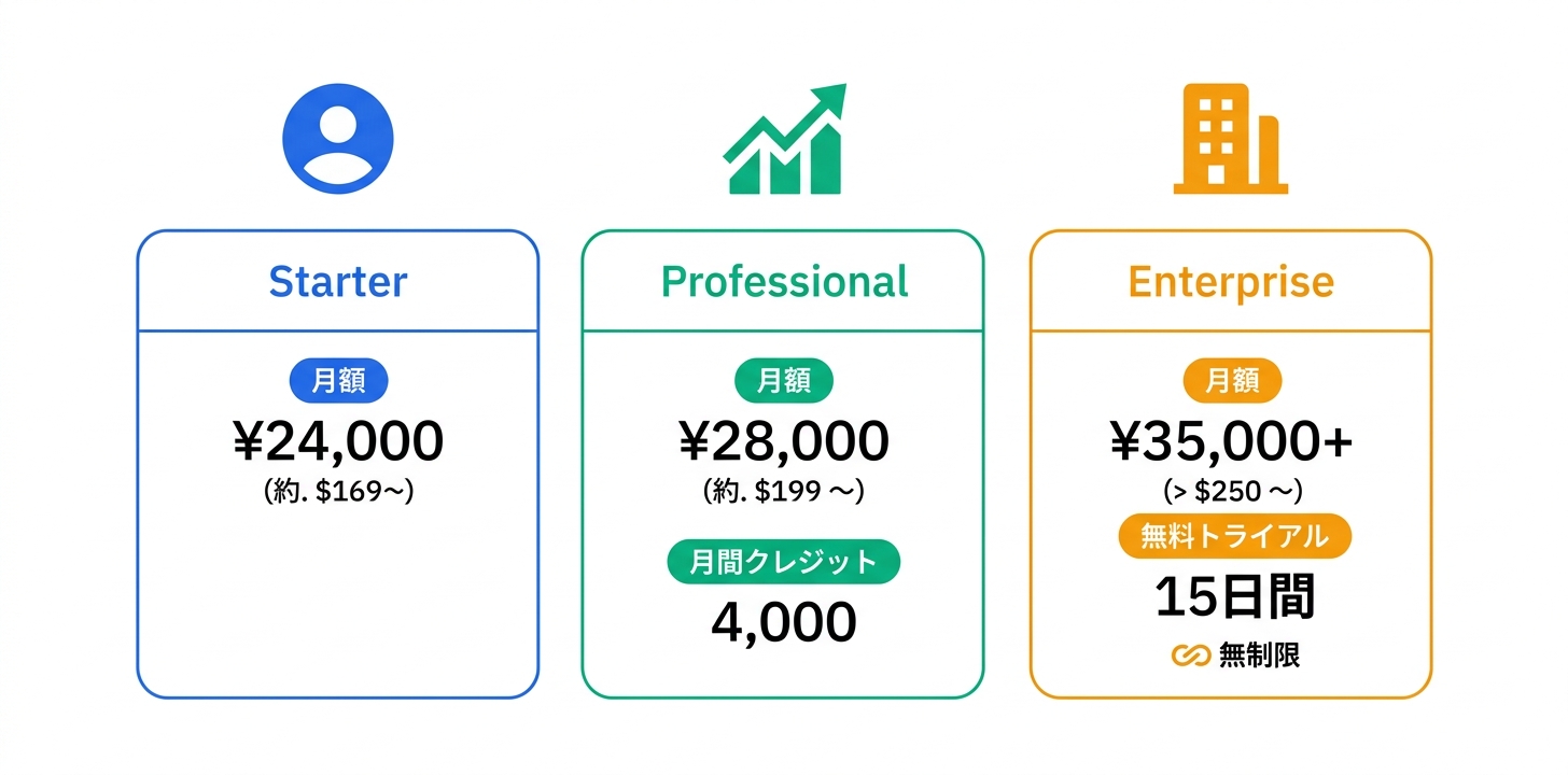 料金プラン完全ガイド