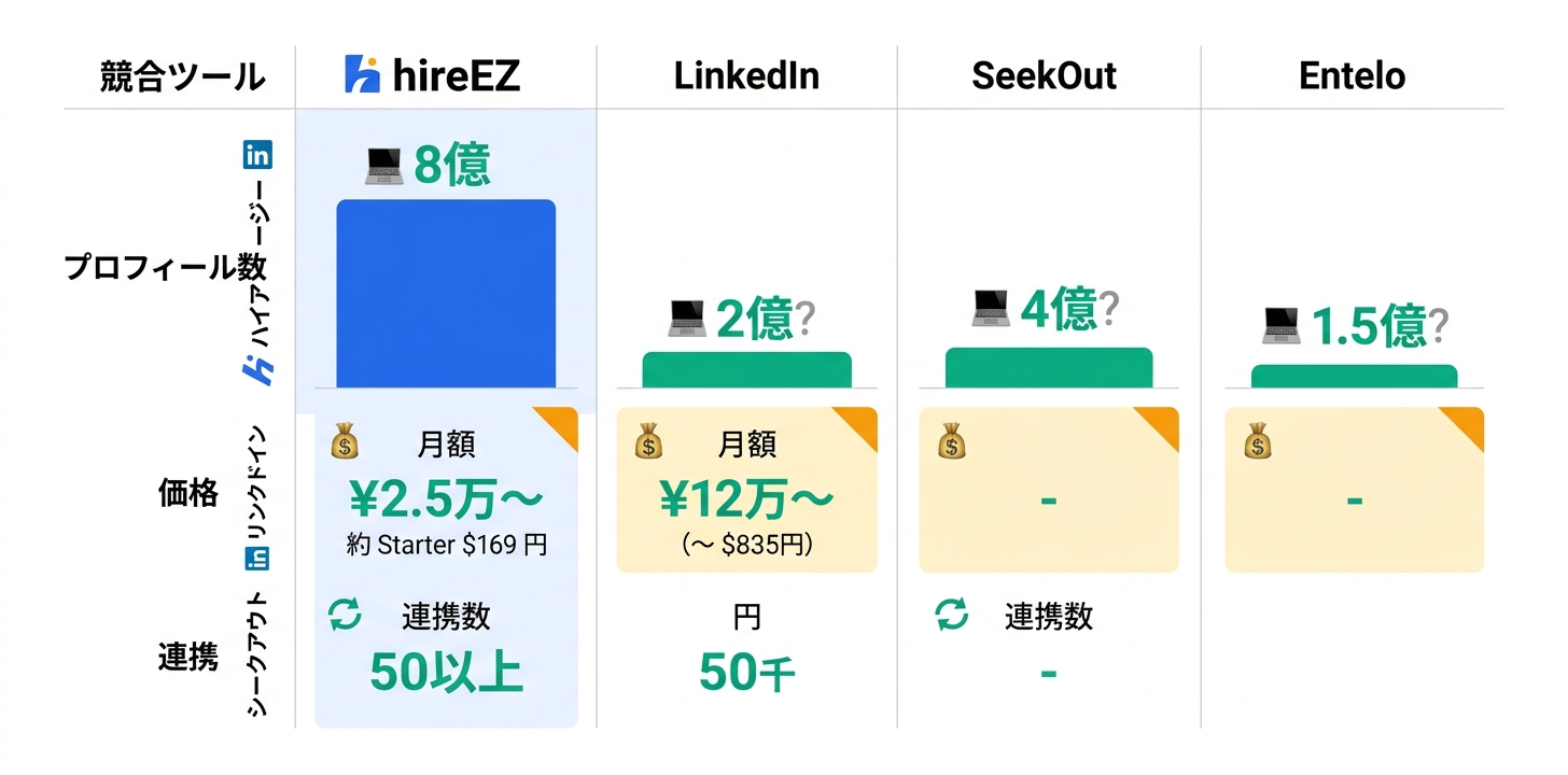 競合ツールとの詳細比較