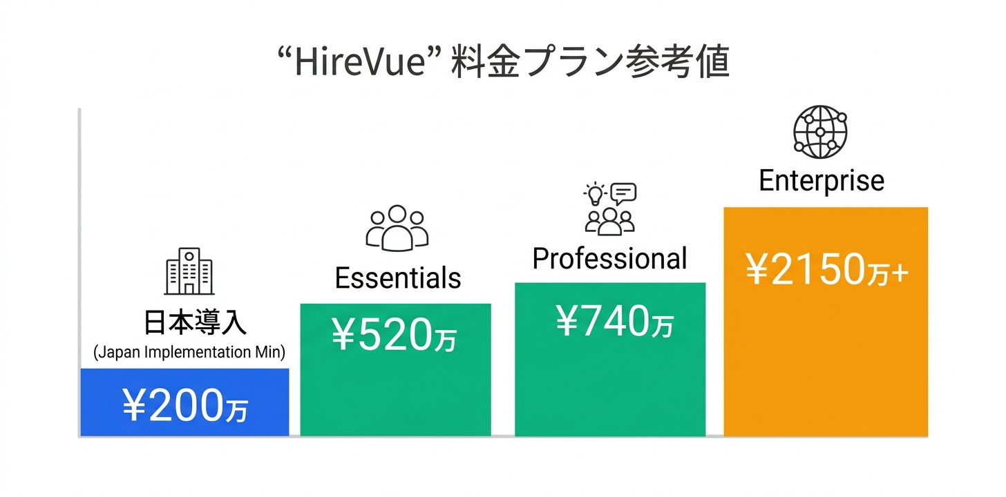 料金プラン完全ガイド