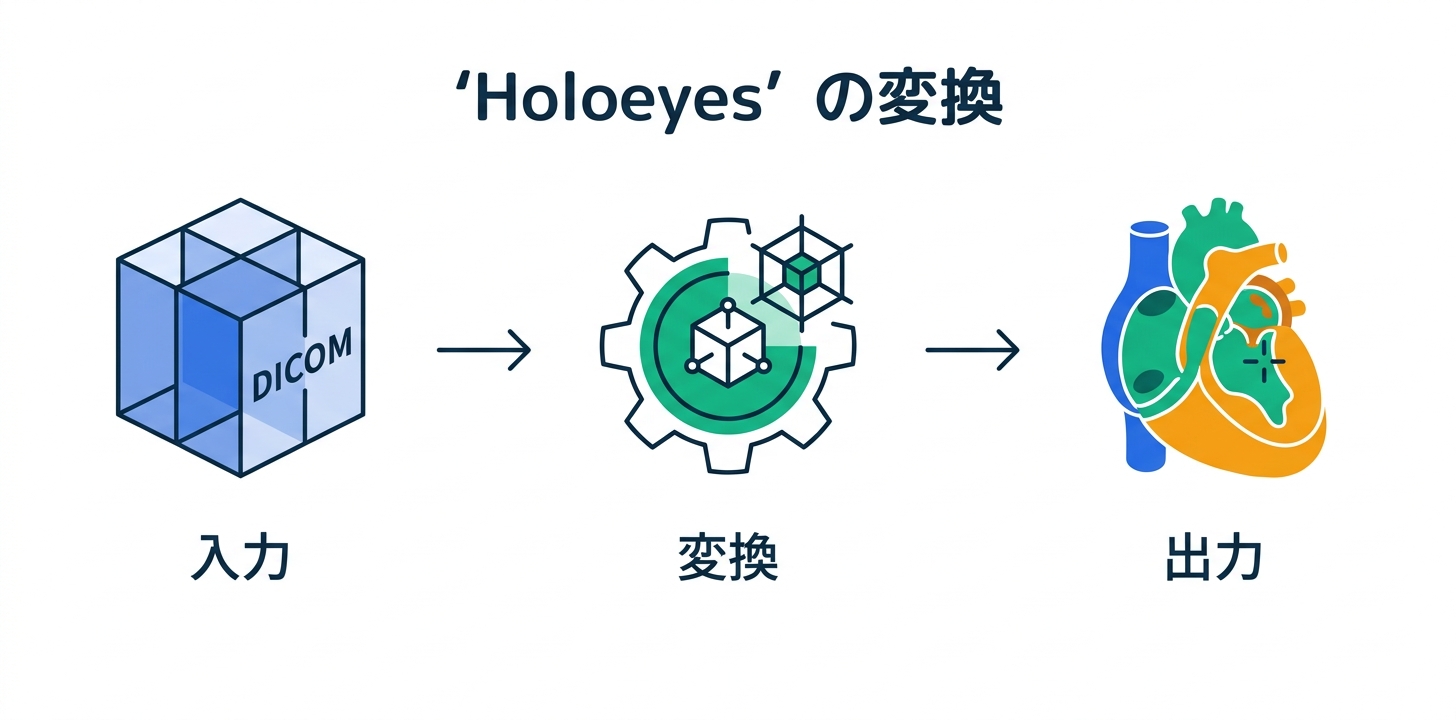 技術的な詳細と対応環境