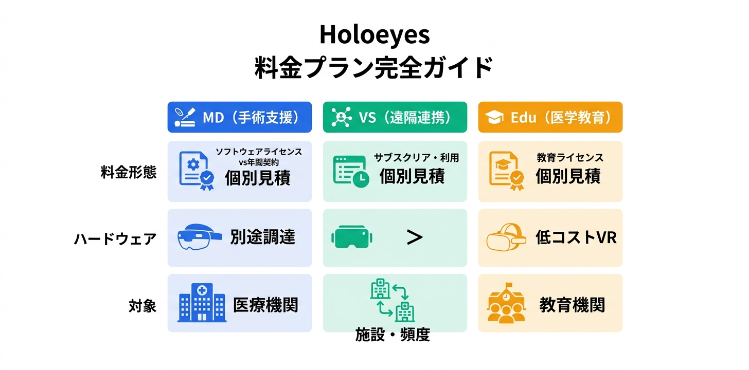 料金プラン完全ガイド
