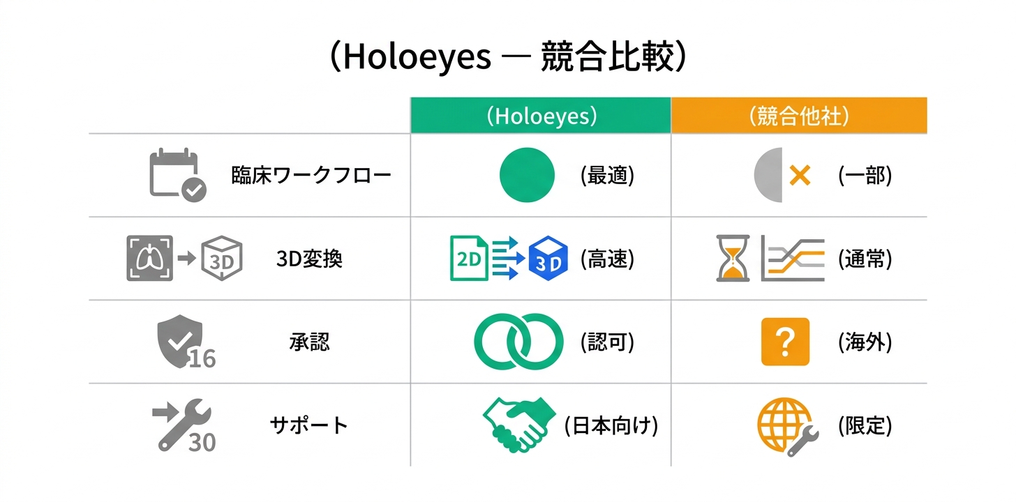 競合製品との比較