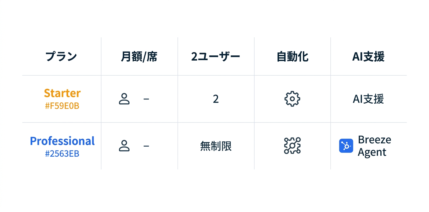 料金プラン完全ガイド